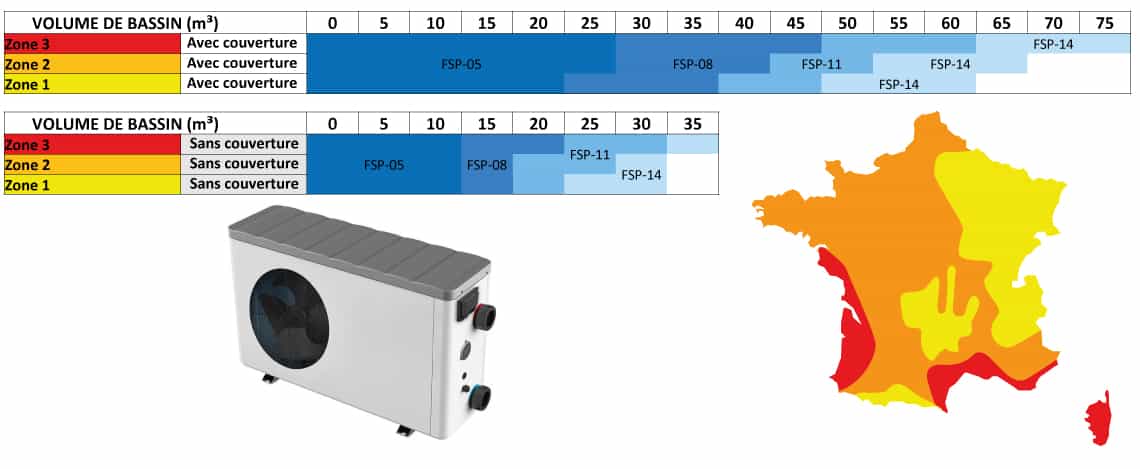 Comment choisir la pompe à chaleur AQUASPHERE FSP pour sa piscine ?